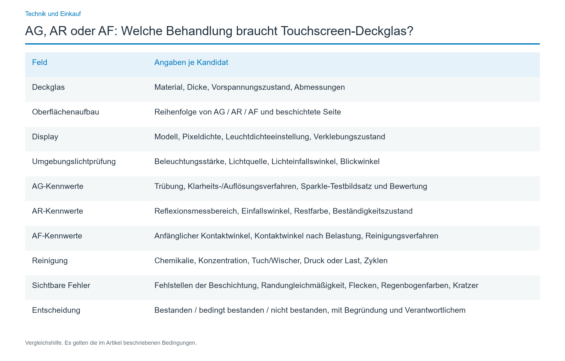 Prüfbedingungen für vergleichbare Ergebnisse dokumentieren