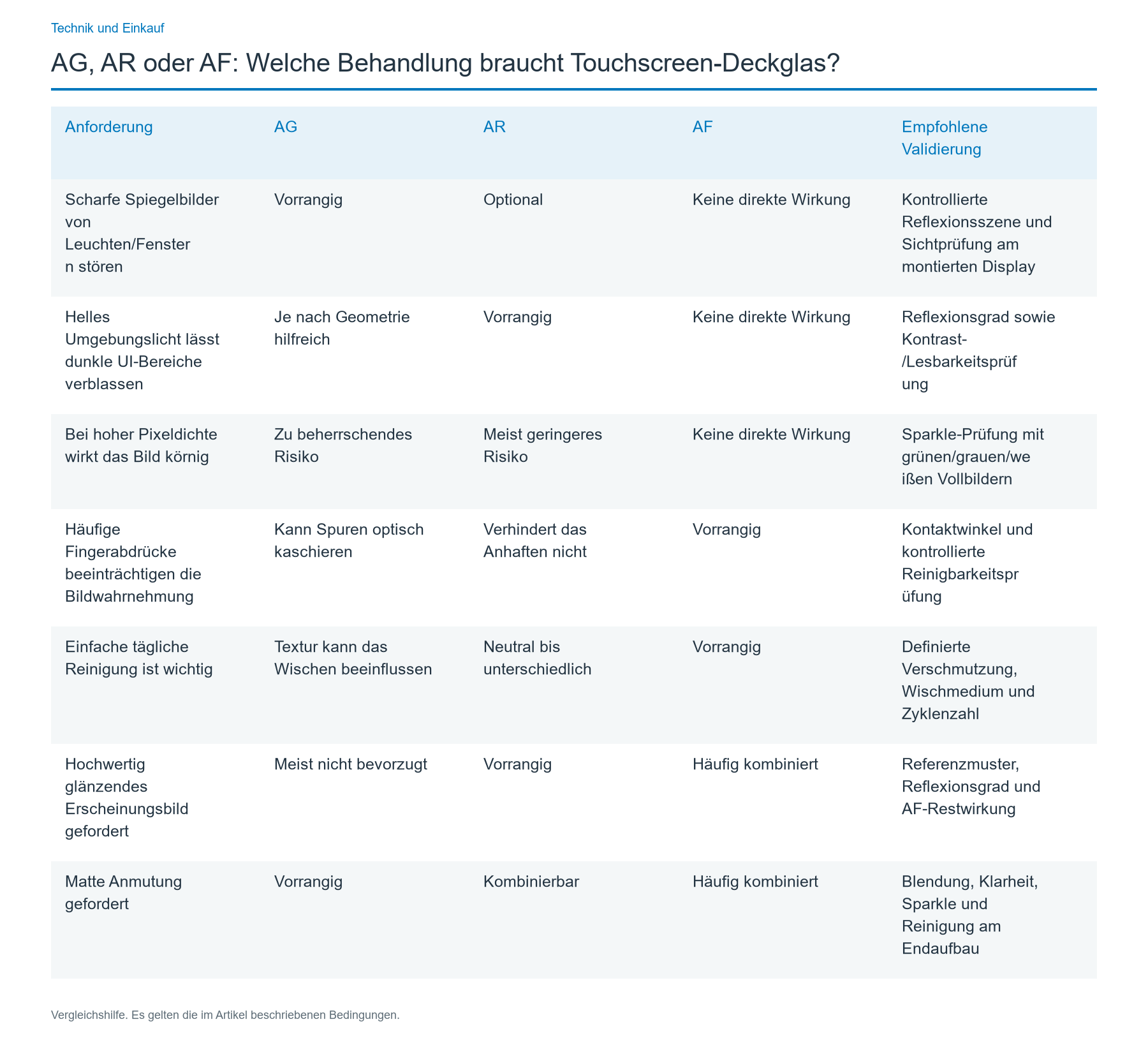 Auswahlmatrix für die OEM-Konstruktionsprüfung