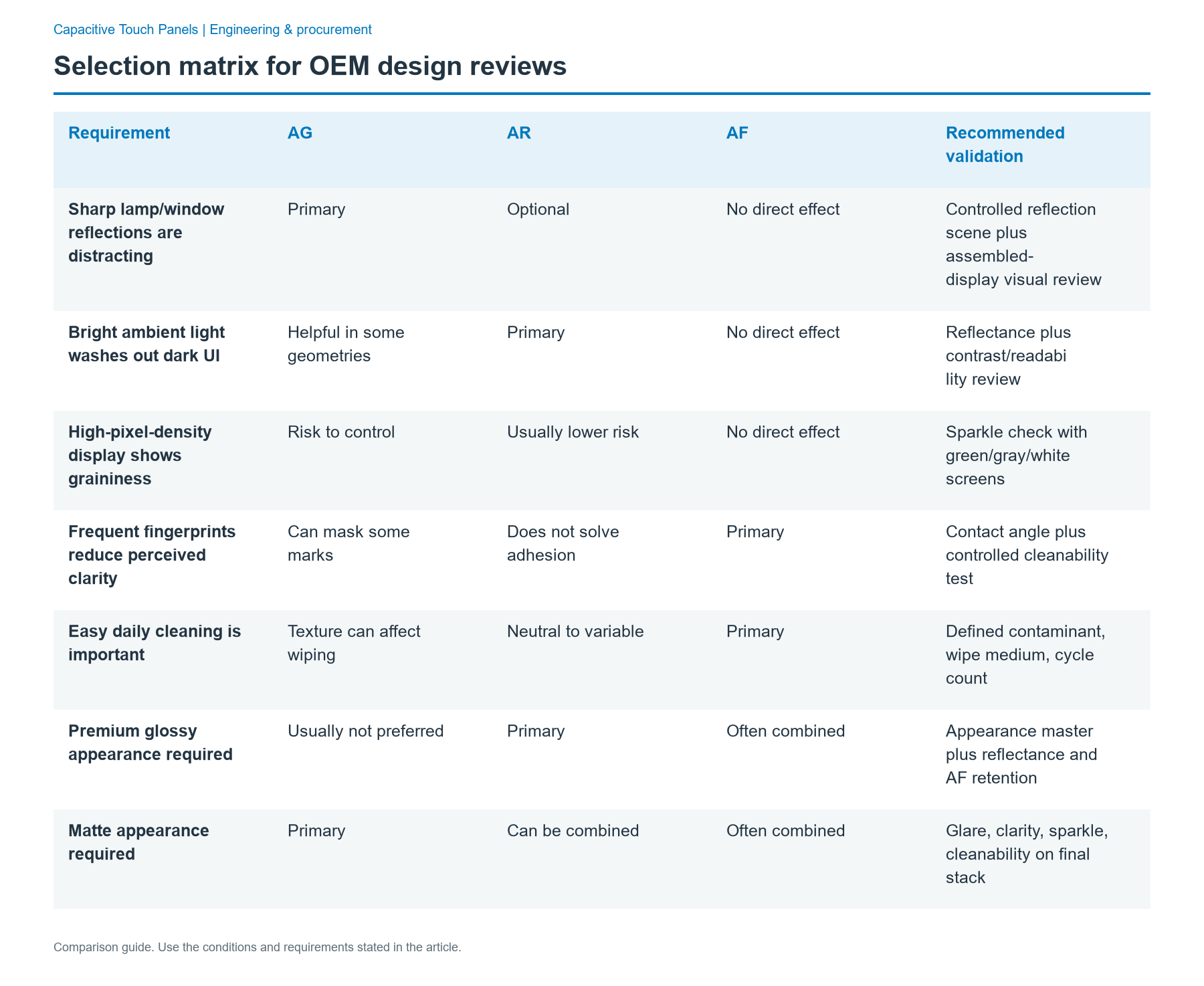 Selection matrix for OEM design reviews: comparison of Sharp lamp/window reflections are distracting; Bright ambient light washes out dark UI; High-pixel-density display shows graininess; Frequent fingerprints reduce perceived clarity; Easy daily cleaning is important; Premium glossy appearance required; Matte appearance required
