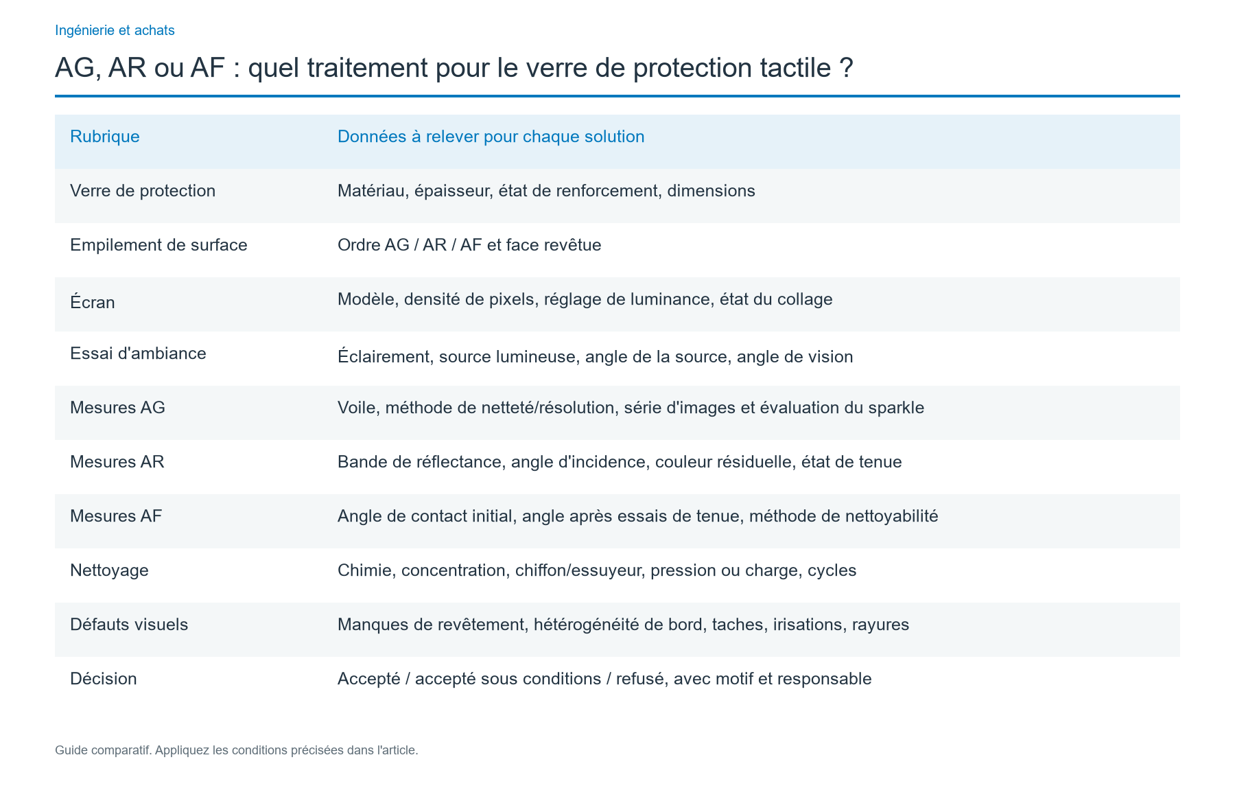 Consigner les conditions pour rendre les résultats comparables
