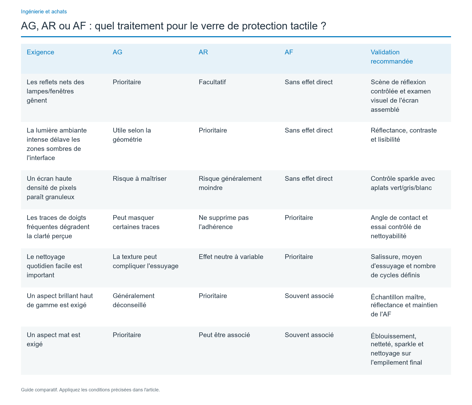 Matrice de choix pour les revues de conception OEM
