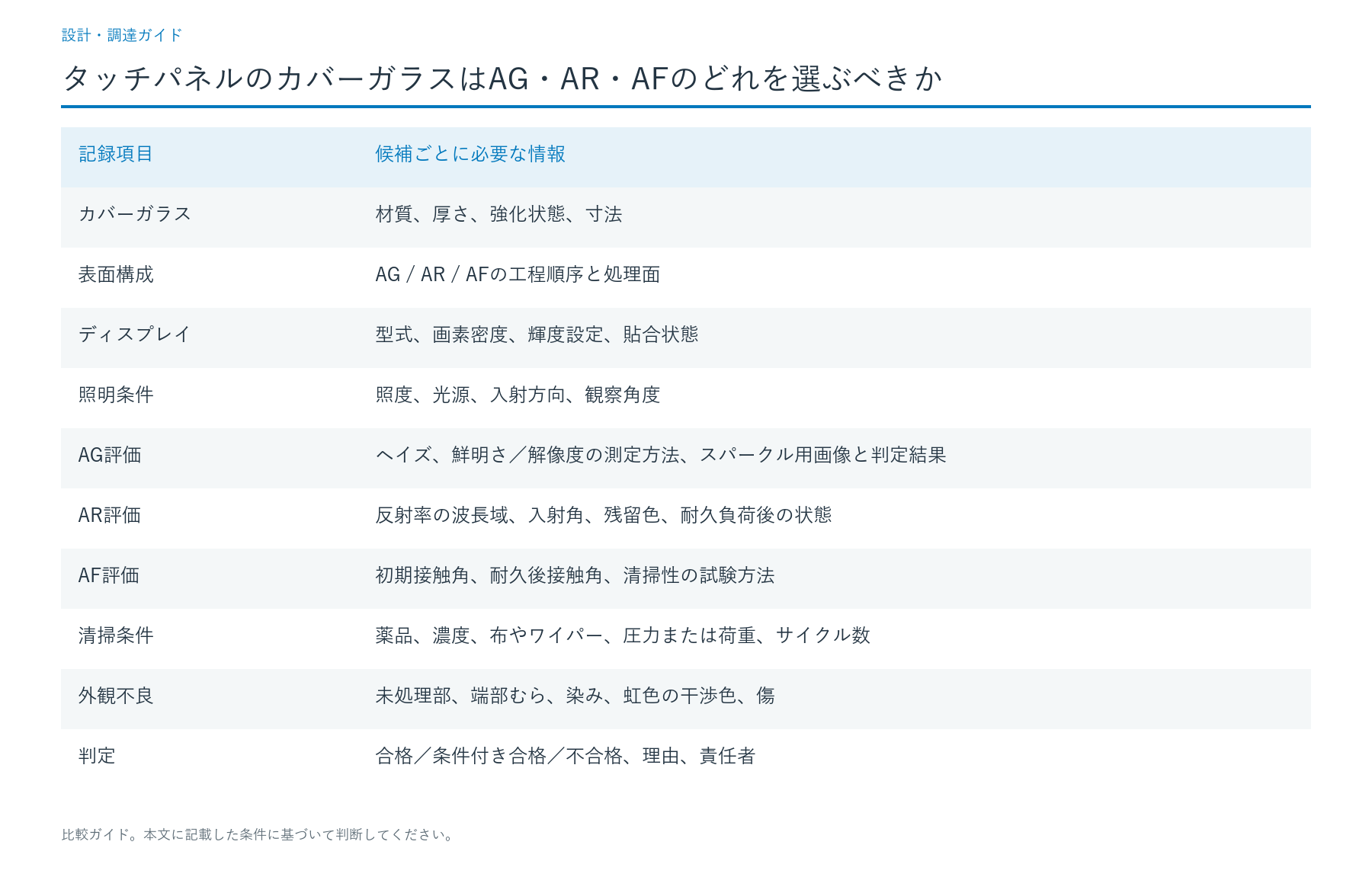 比較できるように試験条件を記録します