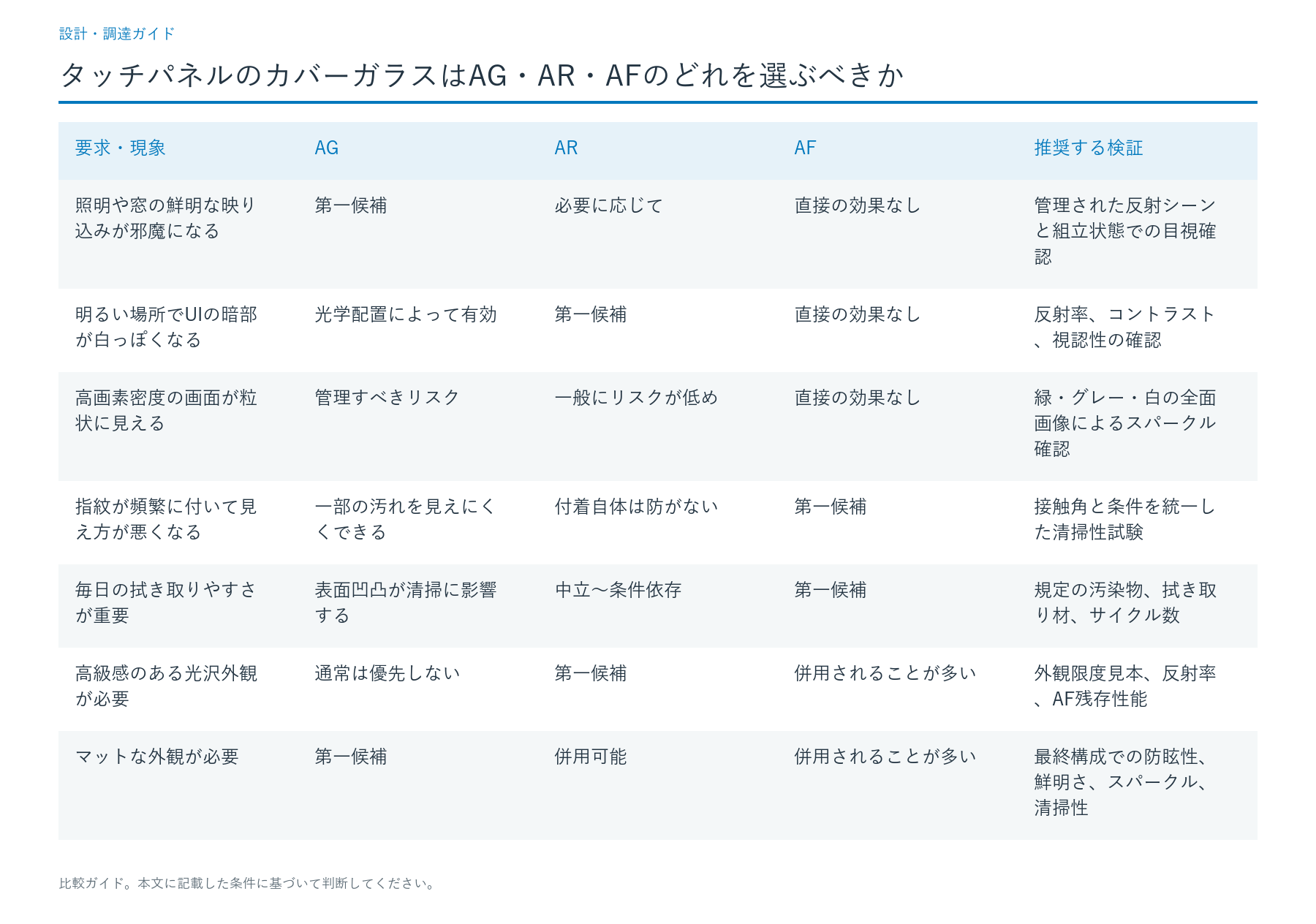 OEM設計審査用の選定マトリクス