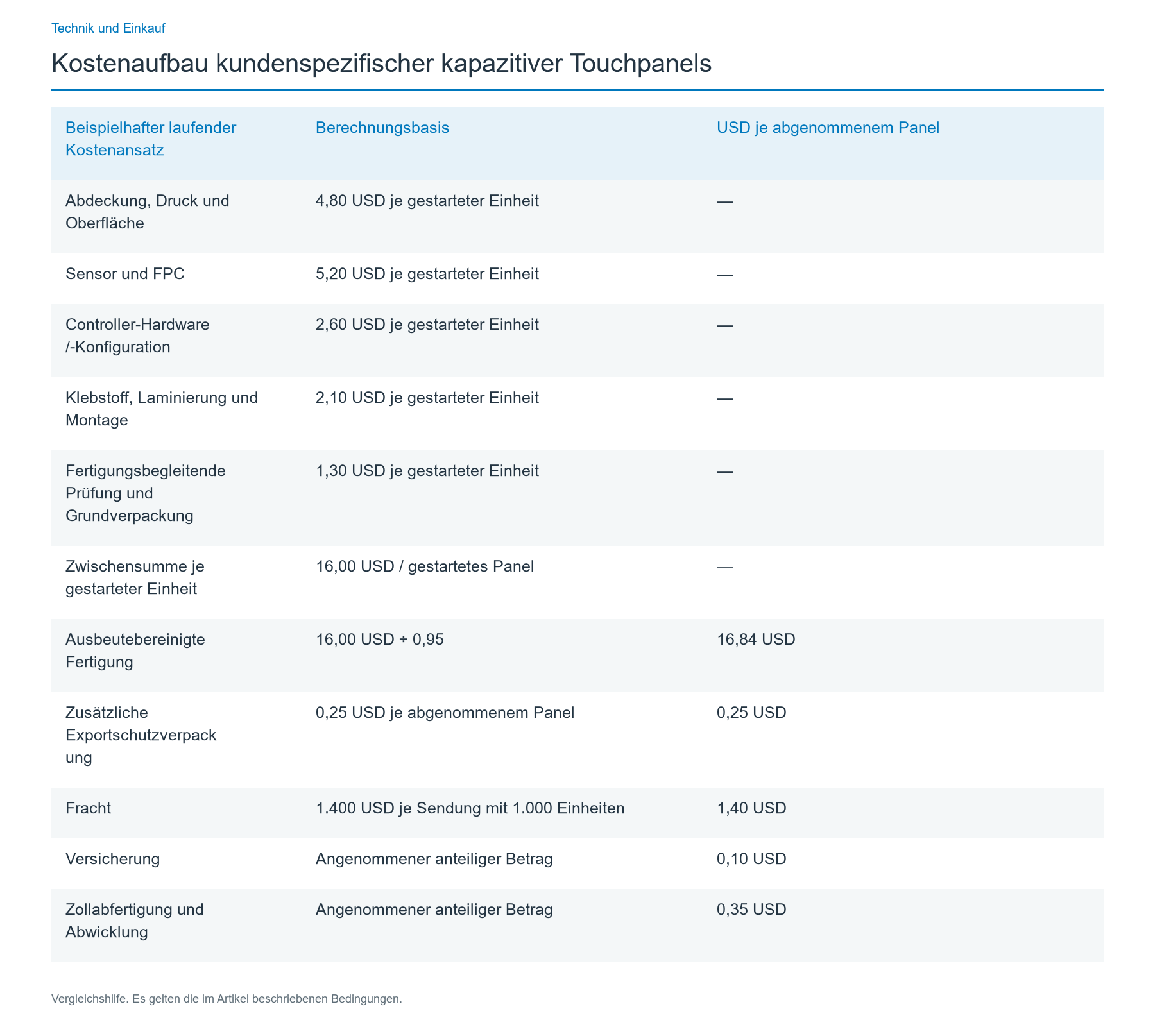 Rechenbeispiel in USD und Sensitivitätsanalyse