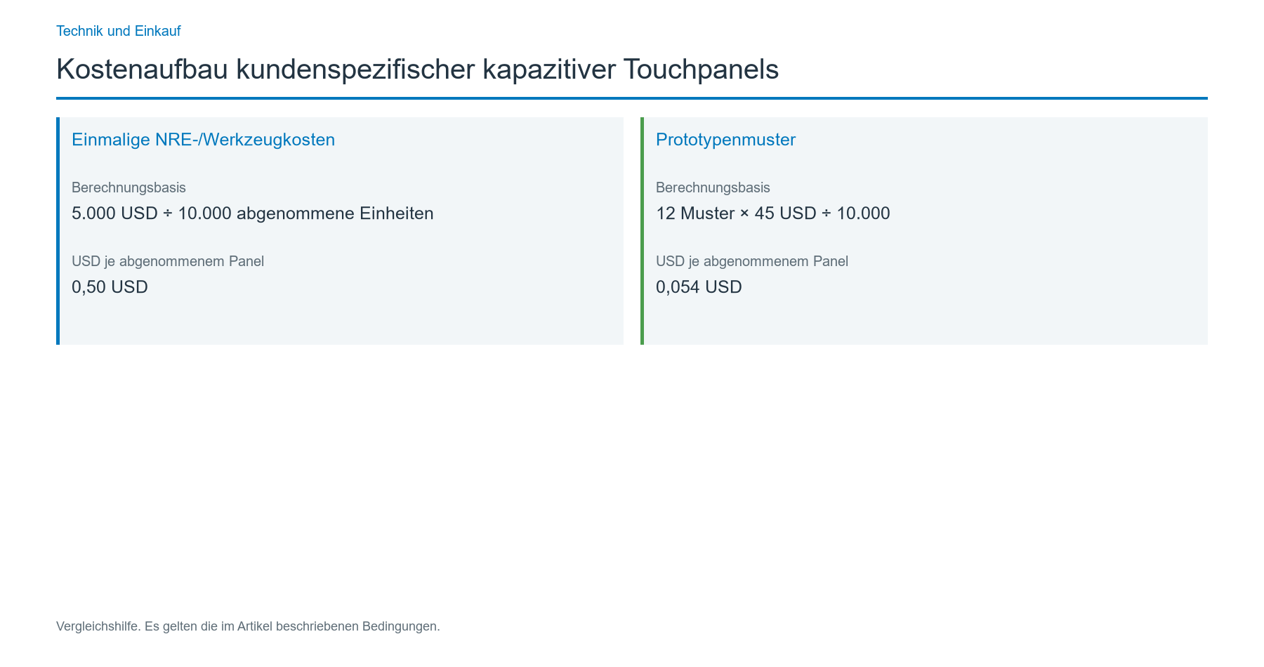 Rechenbeispiel in USD und Sensitivitätsanalyse