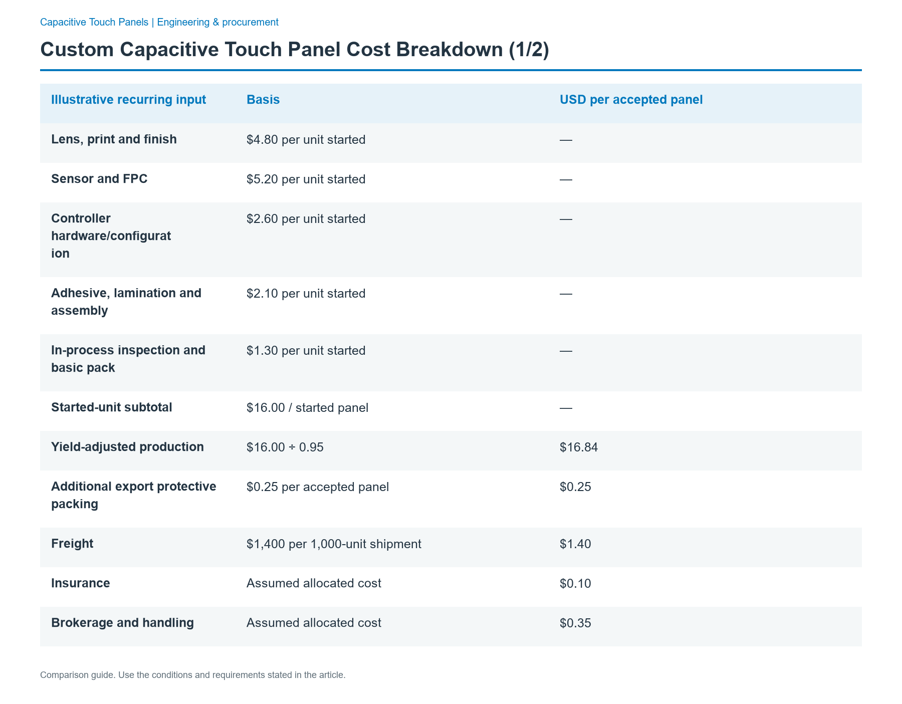Illustrative USD cost breakdown and sensitivity test: comparison of Lens, print and finish; Sensor and FPC; Controller hardware/configuration; Adhesive, lamination and assembly; In-process inspection and basic pack; Started-unit subtotal; Yield-adjusted production; Additional export protective packing; Freight; Insurance; Brokerage and handling