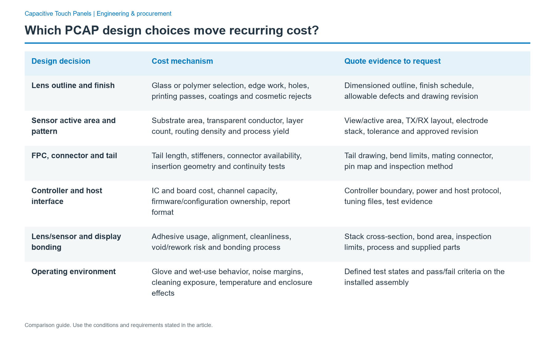 Which PCAP design choices move recurring cost?: comparison of Lens outline and finish; Sensor active area and pattern; FPC, connector and tail; Controller and host interface; Lens/sensor and display bonding; Operating environment