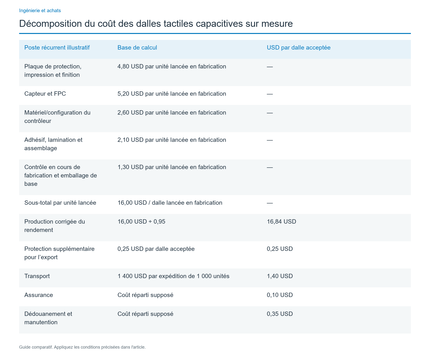 Exemple de calcul en USD et analyse de sensibilité