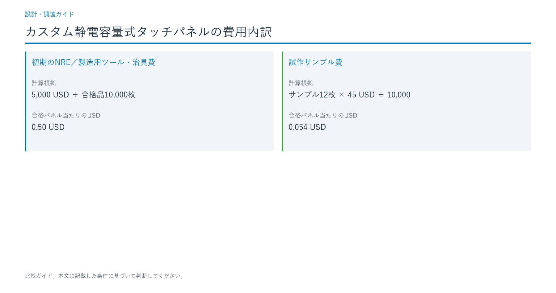 米ドル建ての費用例と感度分析