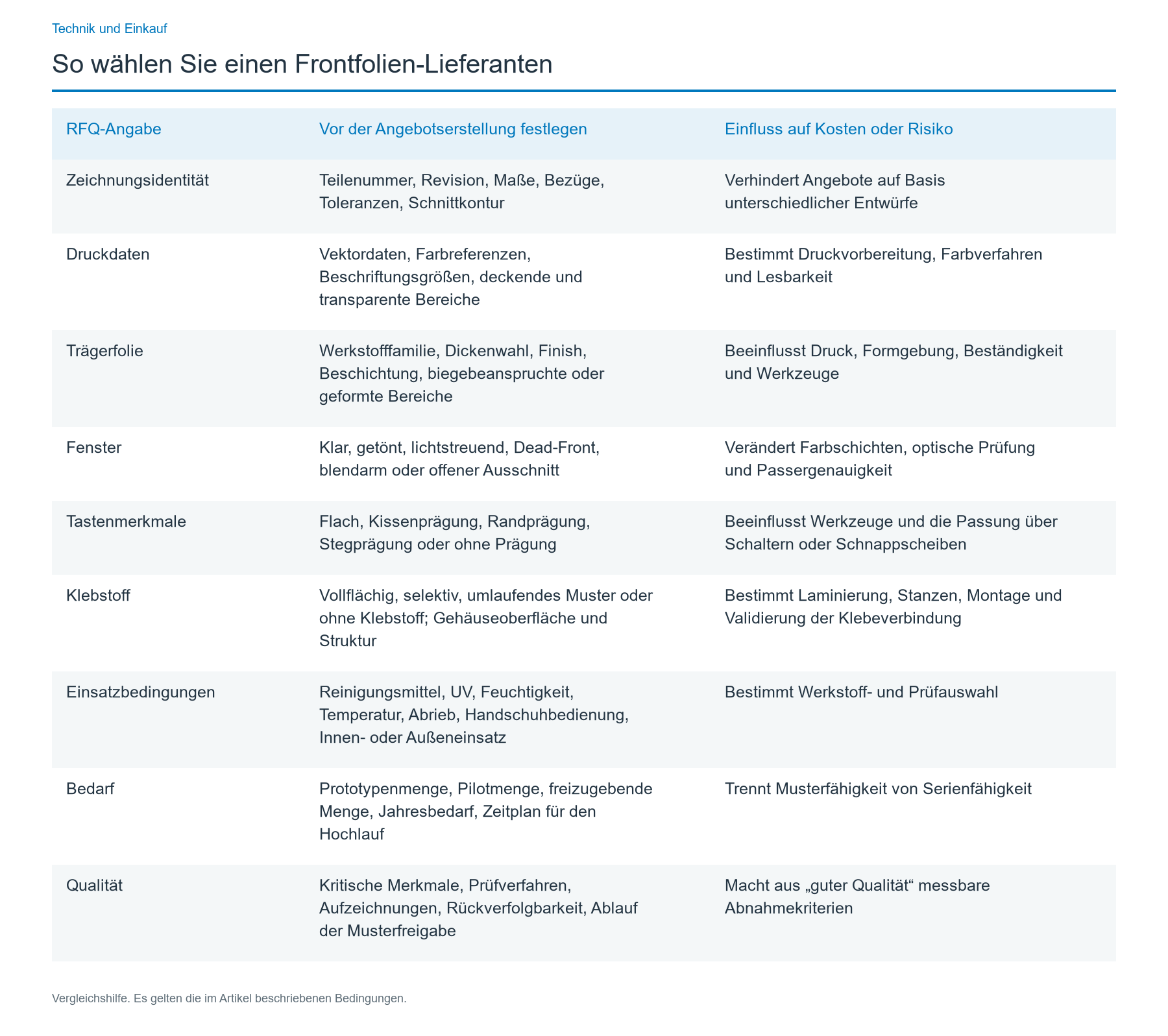Legen Sie die Spezifikation vor dem Lieferantenvergleich fest