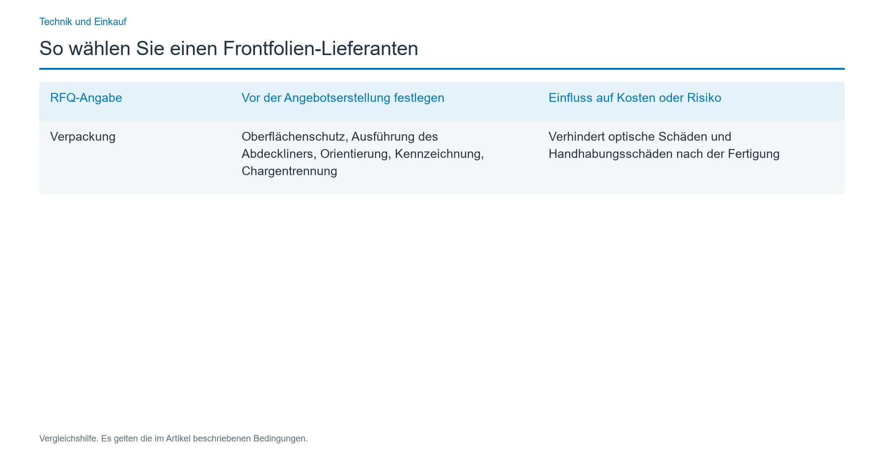 Legen Sie die Spezifikation vor dem Lieferantenvergleich fest