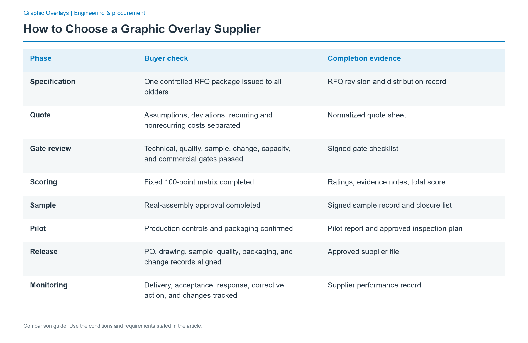 Graphic overlay supplier evaluation checklist: comparison of Specification; Quote; Gate review; Scoring; Sample; Pilot; Release; Monitoring