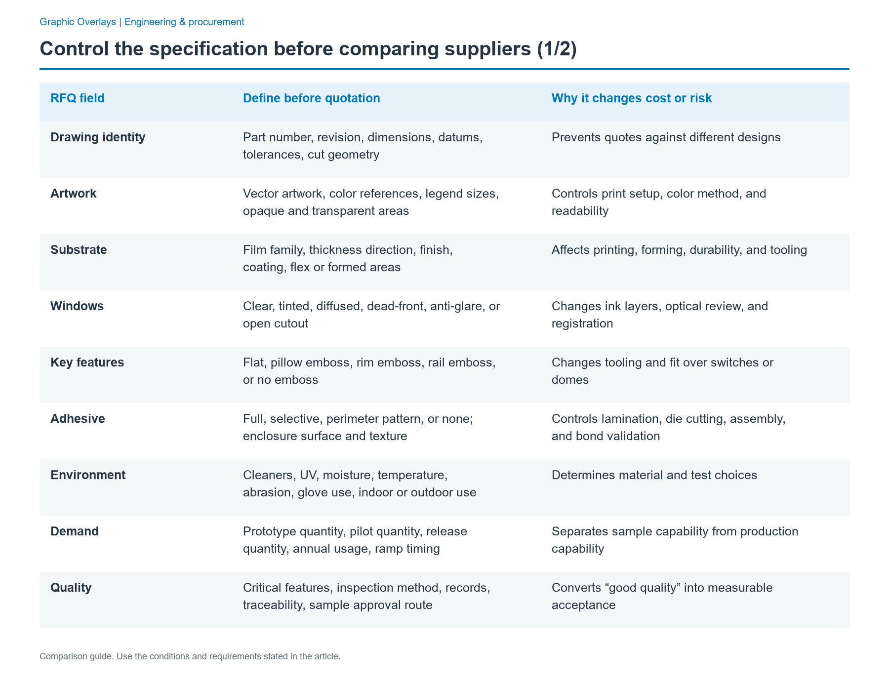 Control the specification before comparing suppliers: comparison of Drawing identity; Artwork; Substrate; Windows; Key features; Adhesive; Environment; Demand; Quality
