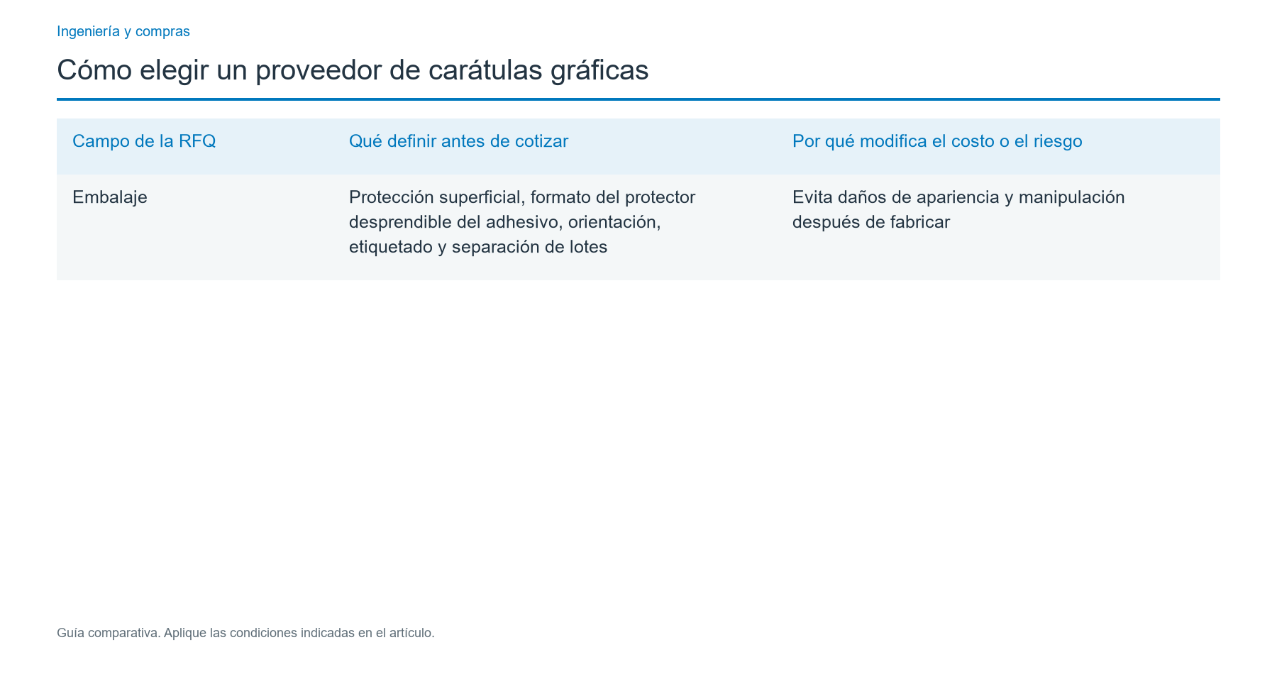 Defina la especificación antes de comparar proveedores