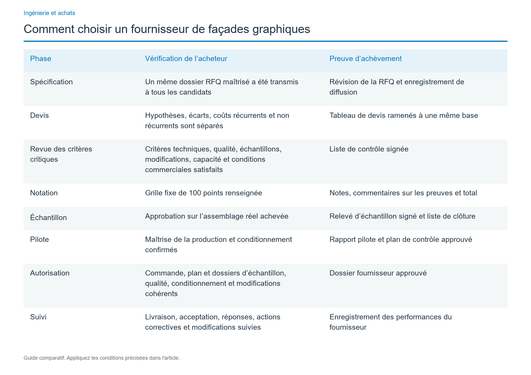 Liste de contrôle pour évaluer les fournisseurs de façades graphiques