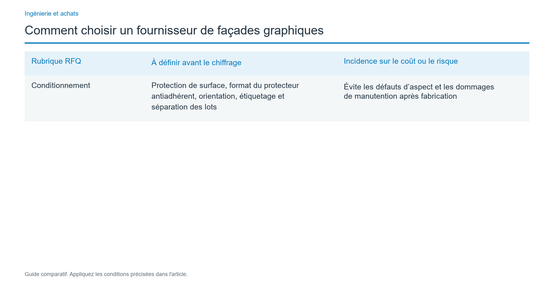 Maîtrisez la spécification avant de comparer les fournisseurs