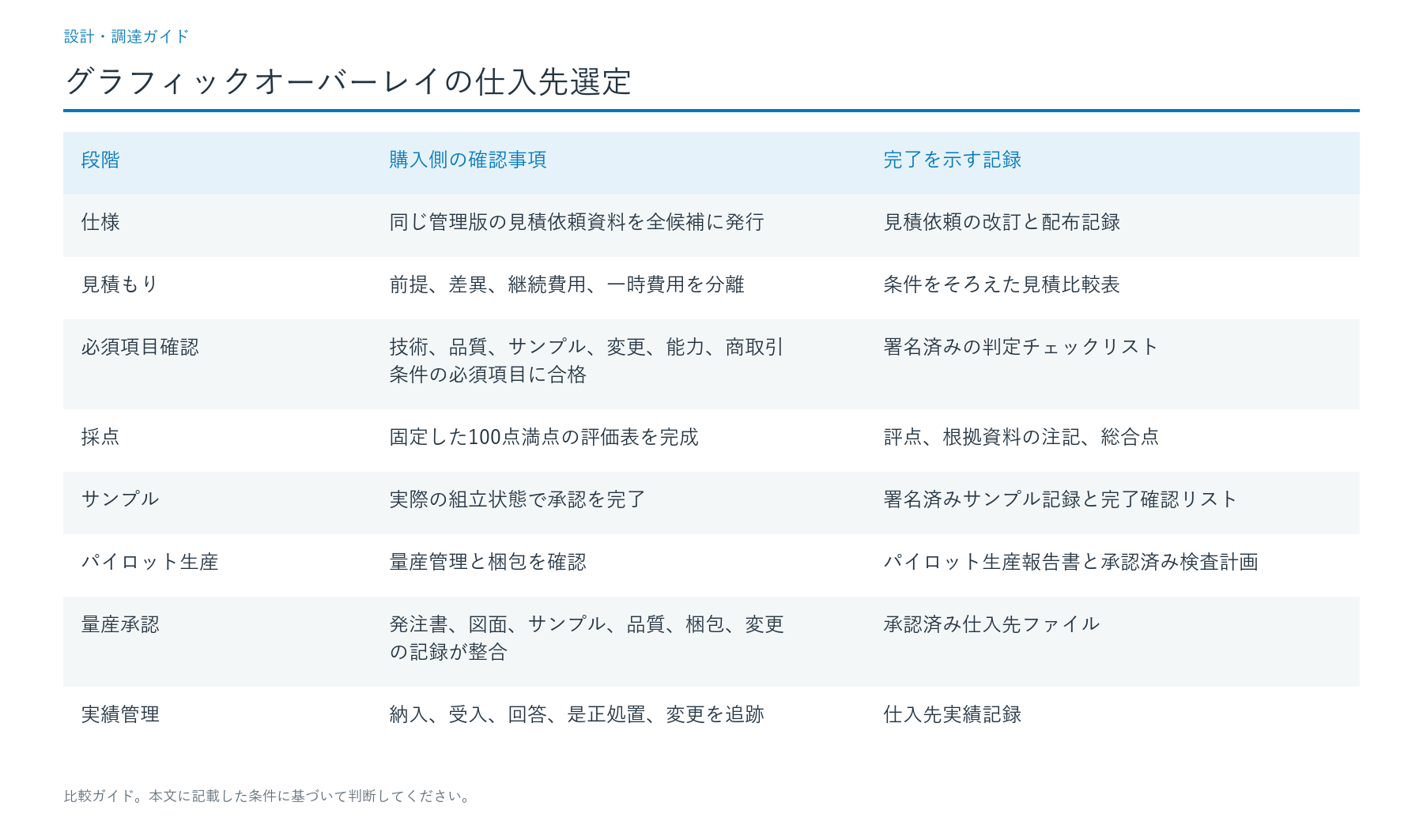グラフィックオーバーレイ仕入先の評価チェックリスト