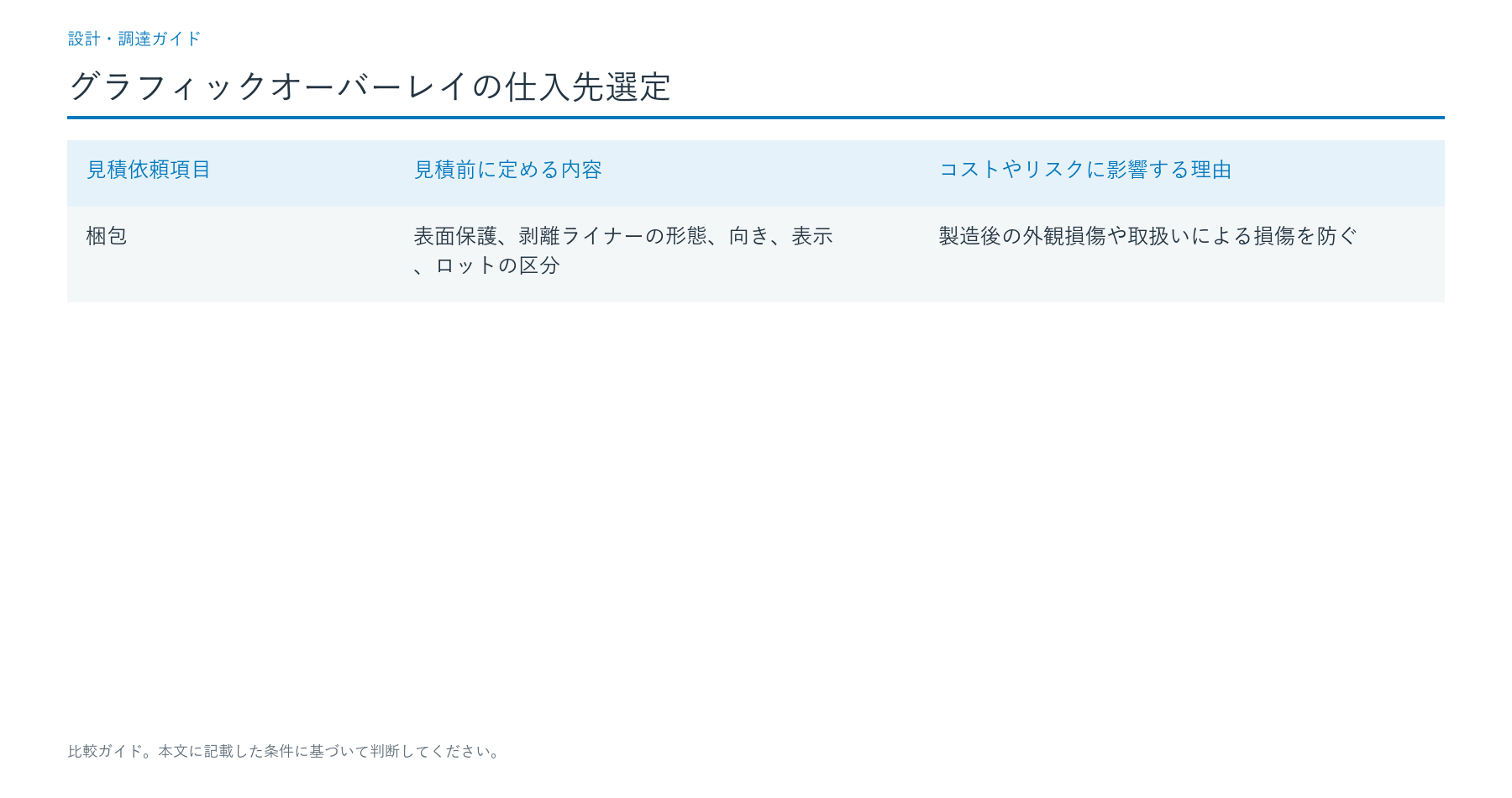 仕入先を比較する前に仕様を確定する