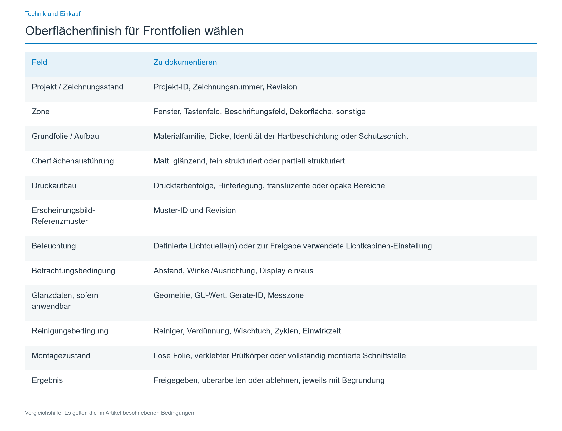 Die Entscheidung für eine reproduzierbare Fertigung dokumentieren