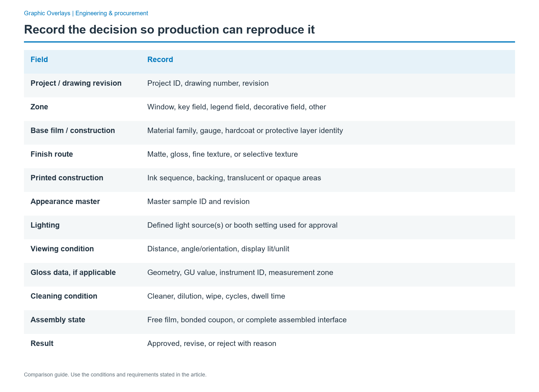 Record the decision so production can reproduce it: comparison of Project / drawing revision; Zone; Base film / construction; Finish route; Printed construction; Appearance master; Lighting; Viewing condition; Gloss data, if applicable; Cleaning condition; Assembly state; Result