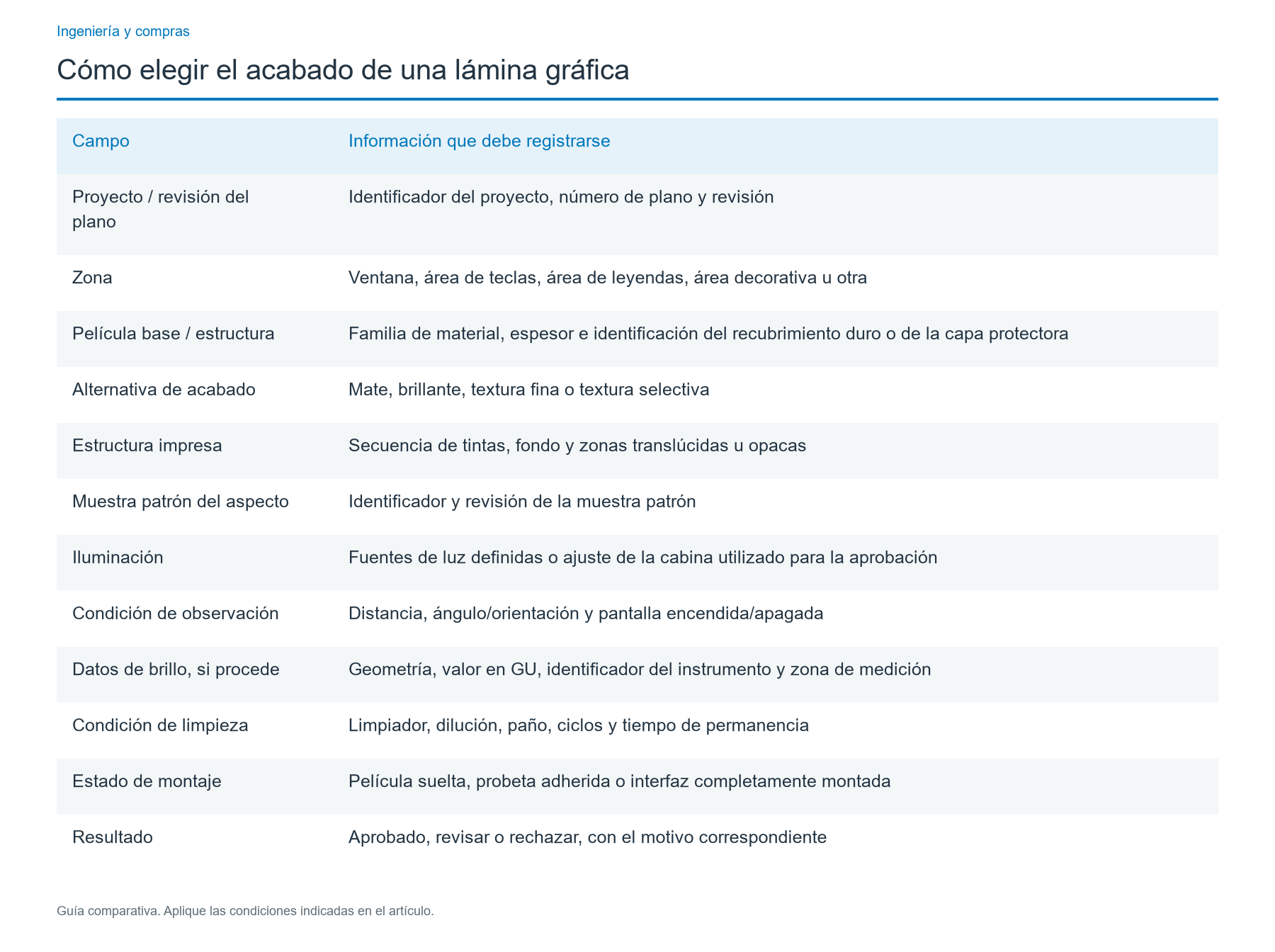 Documente la decisión para que producción pueda reproducirla