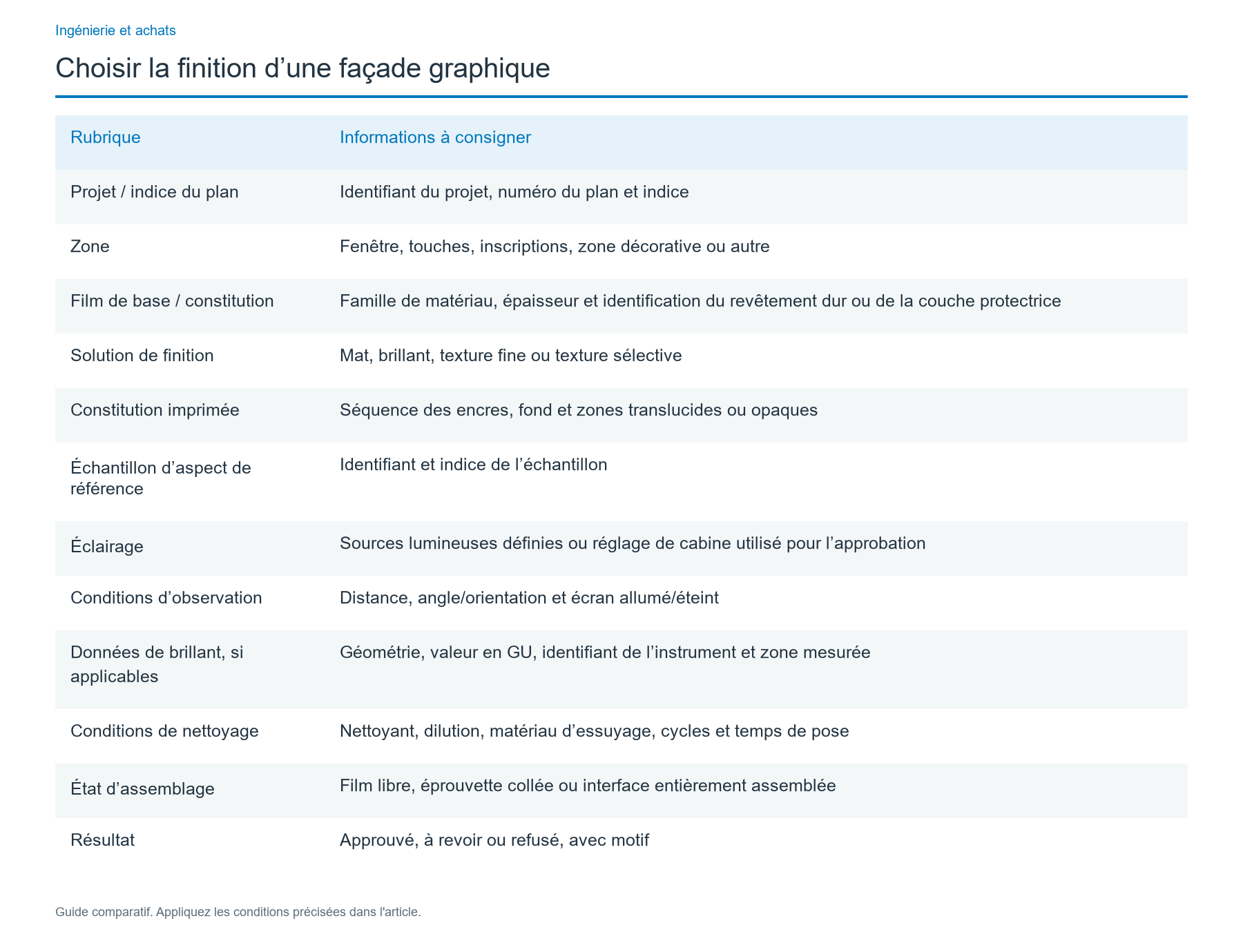 Consignez la décision pour la reproduire en production