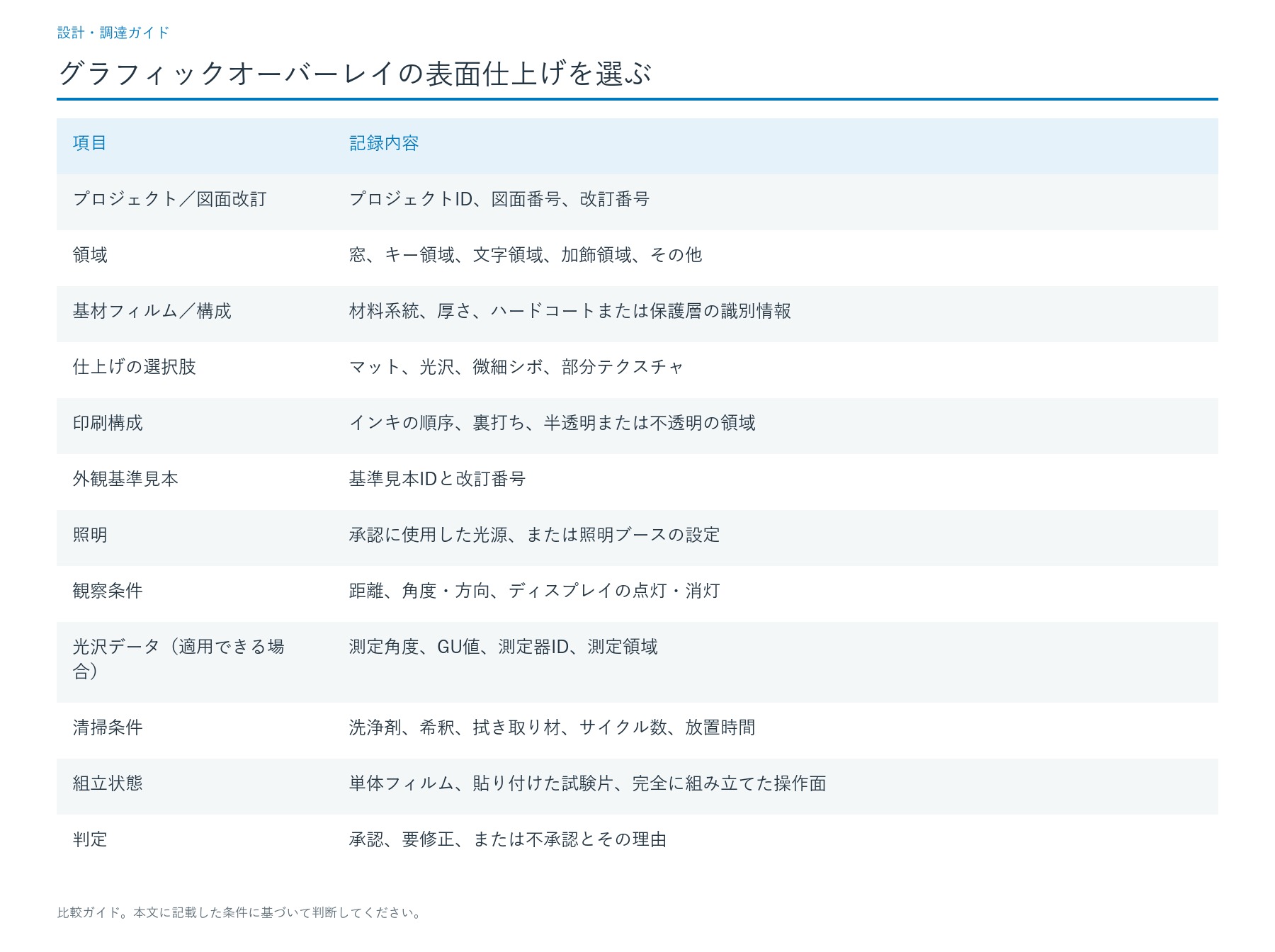 生産で再現できるように判断内容を記録する