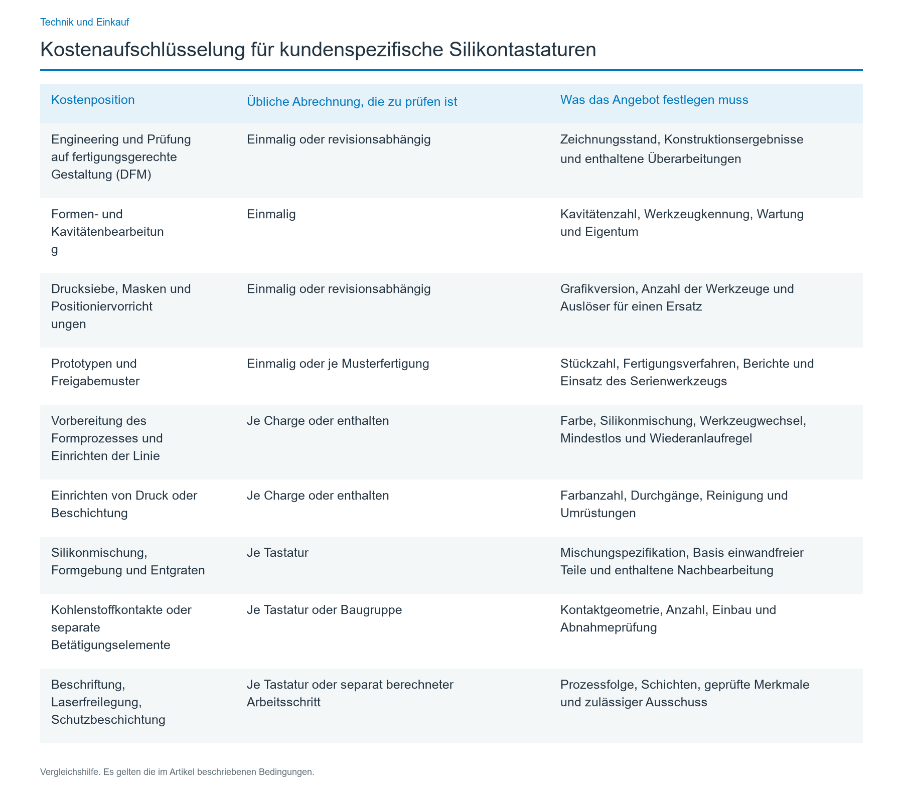 Welche Positionen gehören in die Kostenaufschlüsselung?