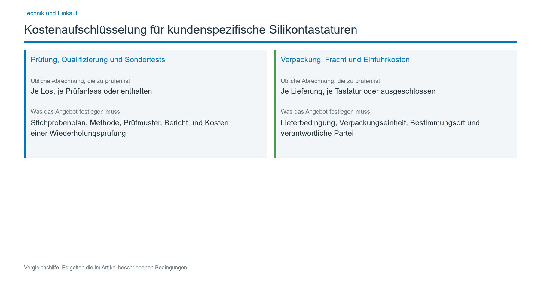 Welche Positionen gehören in die Kostenaufschlüsselung?