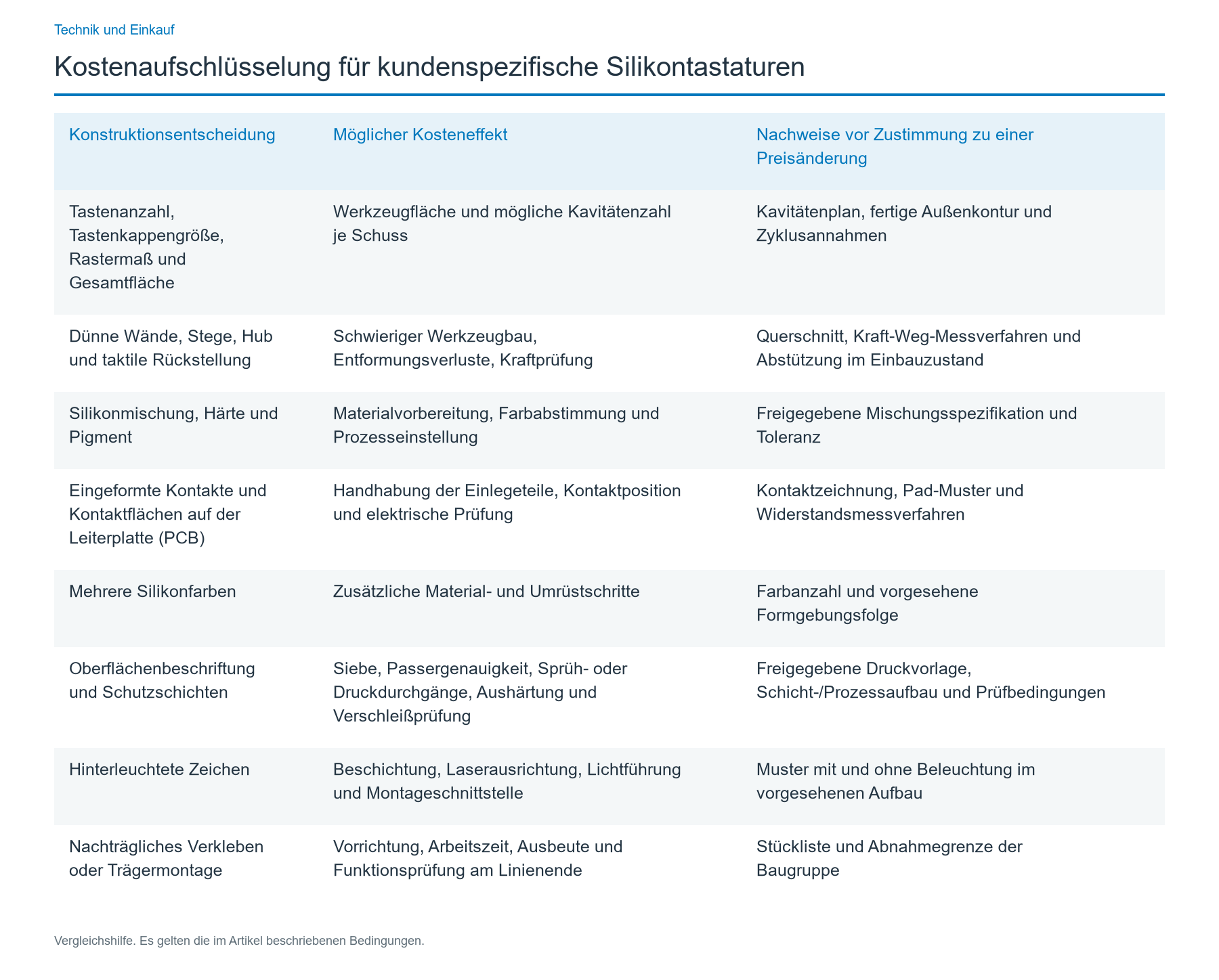 Welche Konstruktionsmerkmale beeinflussen den Preis wirklich?