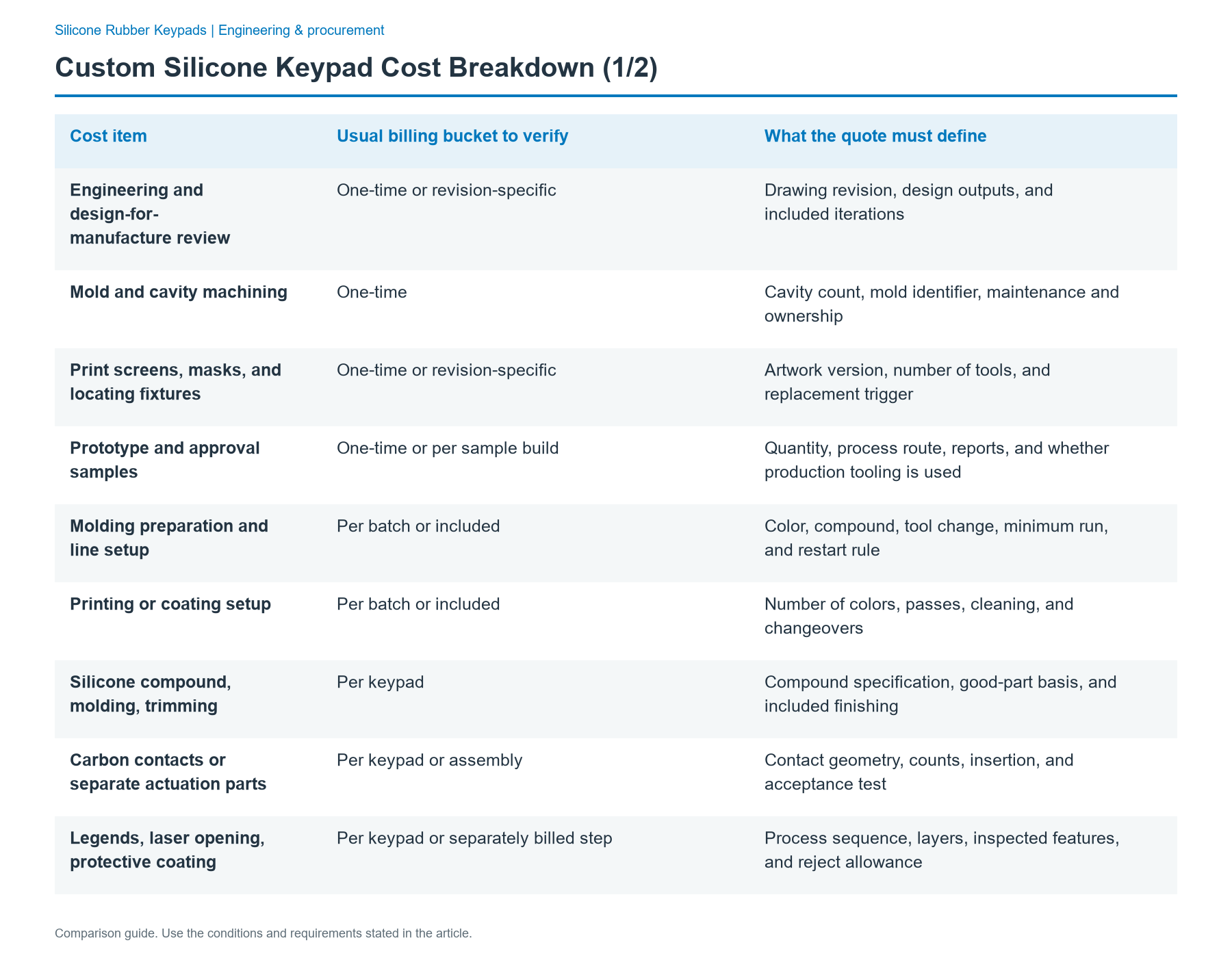 What belongs in each part of the cost breakdown?: comparison of Engineering and design-for-manufacture review; Mold and cavity machining; Print screens, masks, and locating fixtures; Prototype and approval samples; Molding preparation and line setup; Printing or coating setup; Silicone compound, molding, trimming; Carbon contacts or separate actuation parts; Legends, laser opening, protective coating