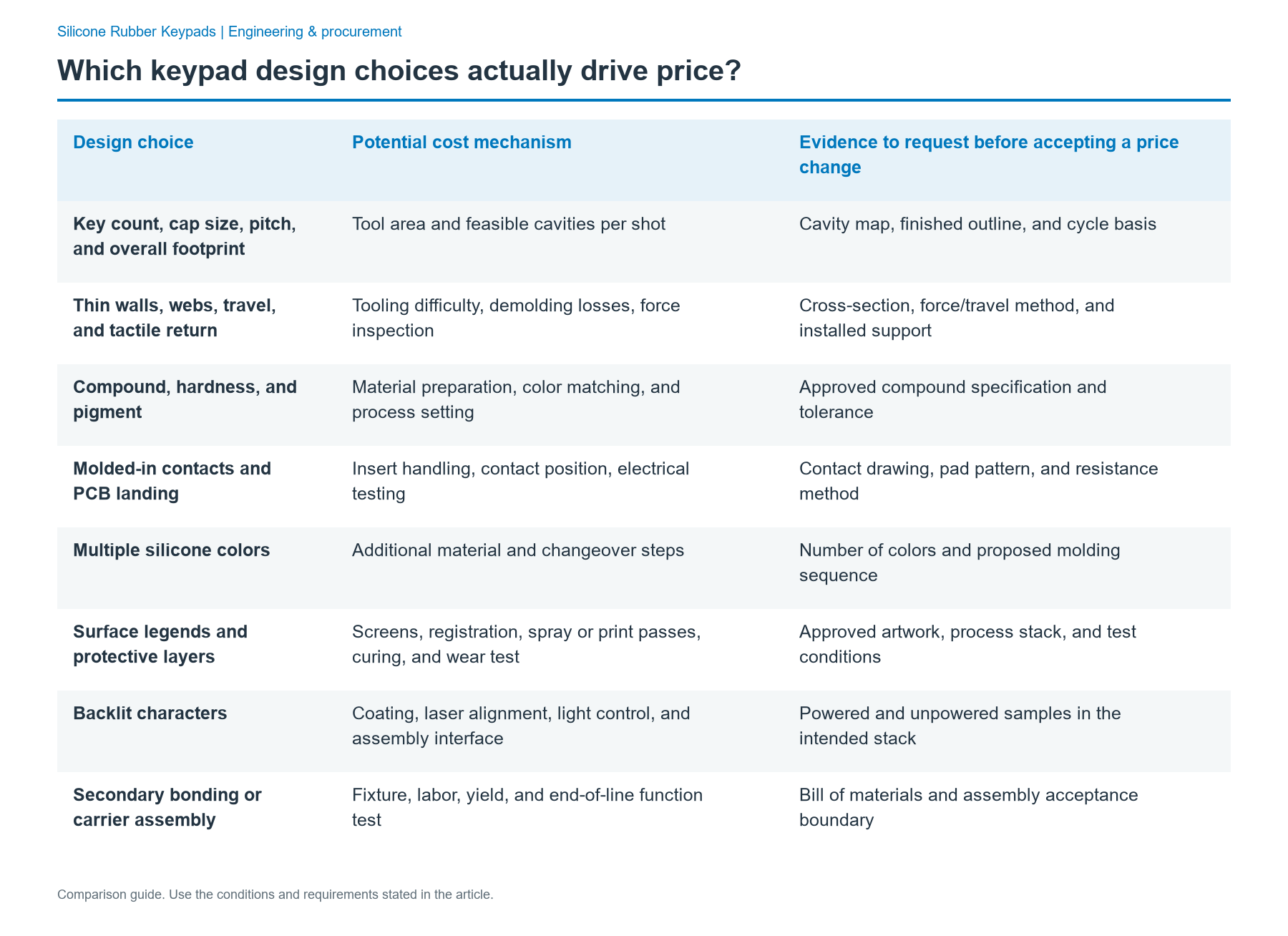 Which keypad design choices actually drive price?: comparison of Key count, cap size, pitch, and overall footprint; Thin walls, webs, travel, and tactile return; Compound, hardness, and pigment; Molded-in contacts and PCB landing; Multiple silicone colors; Surface legends and protective layers; Backlit characters; Secondary bonding or carrier assembly