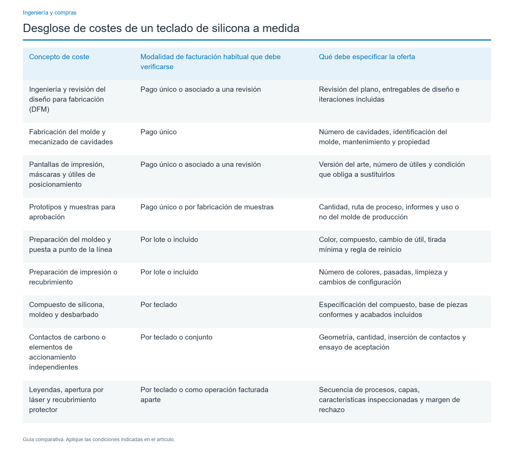 ¿Qué partidas debe incluir el desglose de costes?