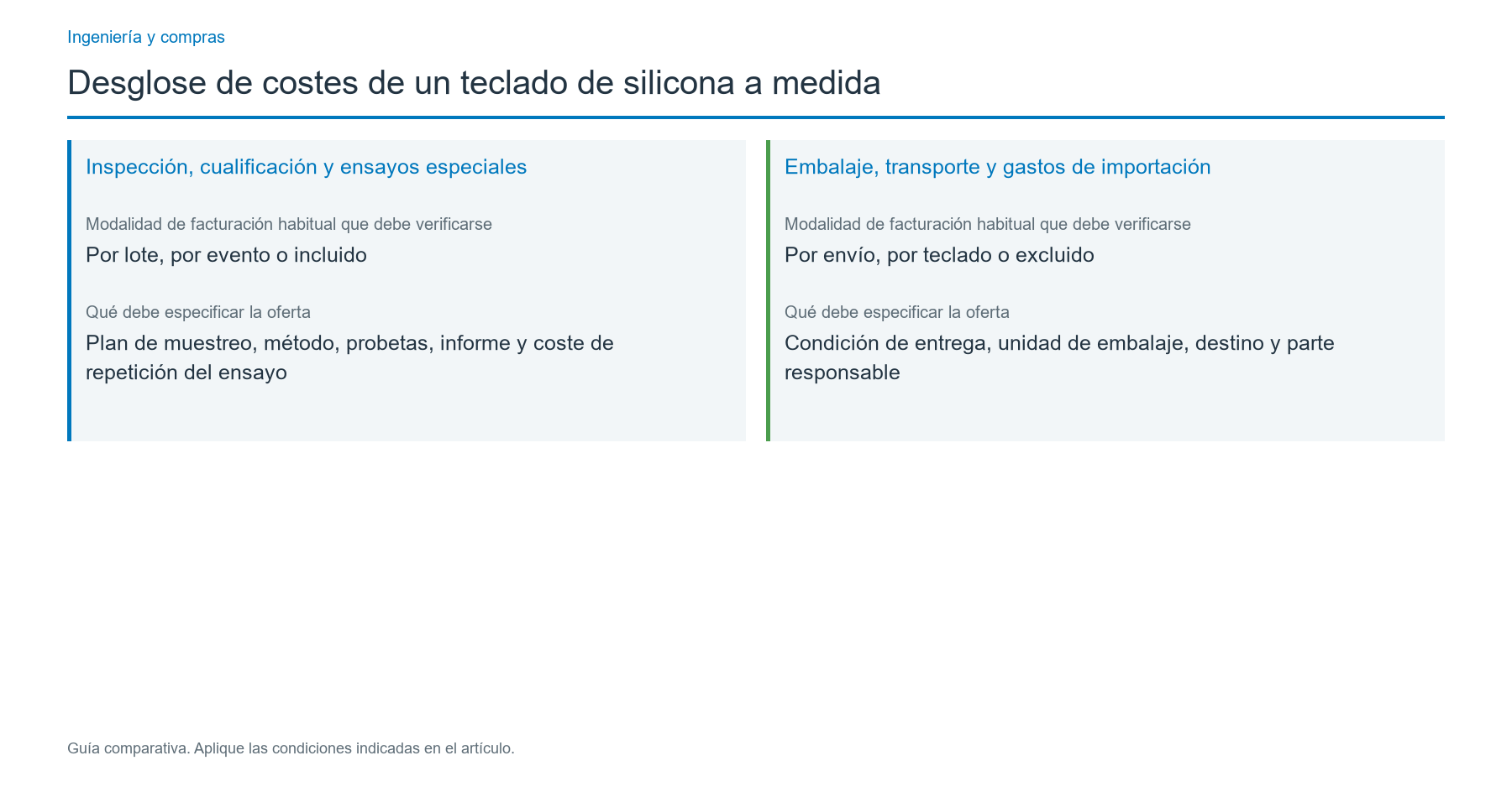 ¿Qué partidas debe incluir el desglose de costes?