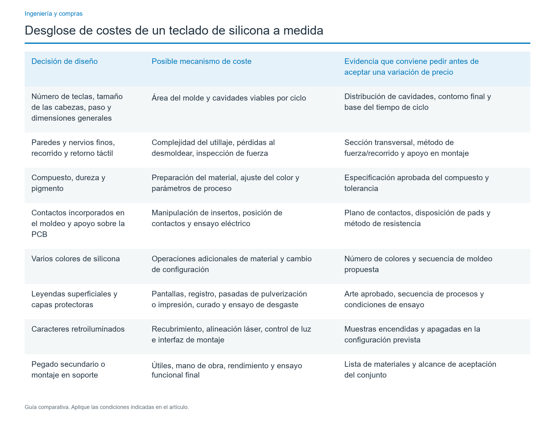 ¿Qué decisiones de diseño influyen realmente en el precio?