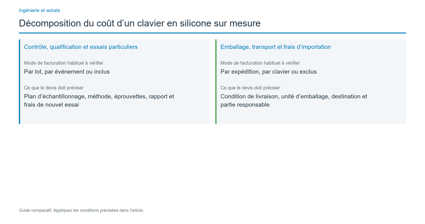 Quels postes inclure dans la décomposition des coûts ?