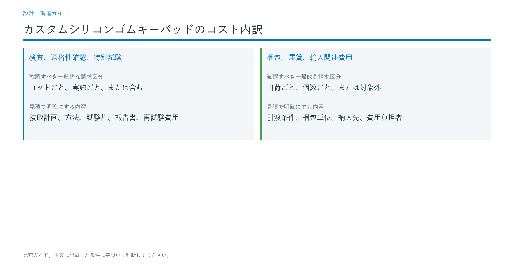 コスト内訳にはどの項目を含めるべきですか?