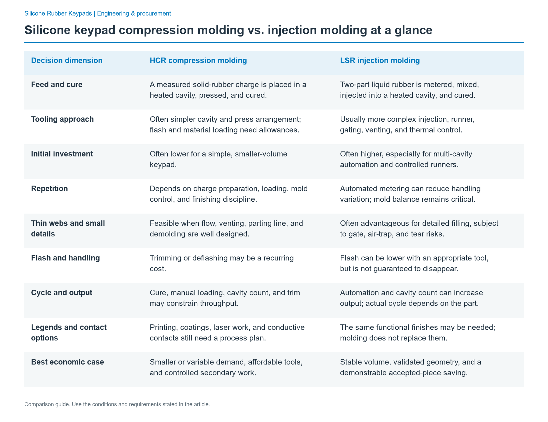 Silicone keypad compression molding vs. injection molding at a glance: comparison of Feed and cure; Tooling approach; Initial investment; Repetition; Thin webs and small details; Flash and handling; Cycle and output; Legends and contact options; Best economic case