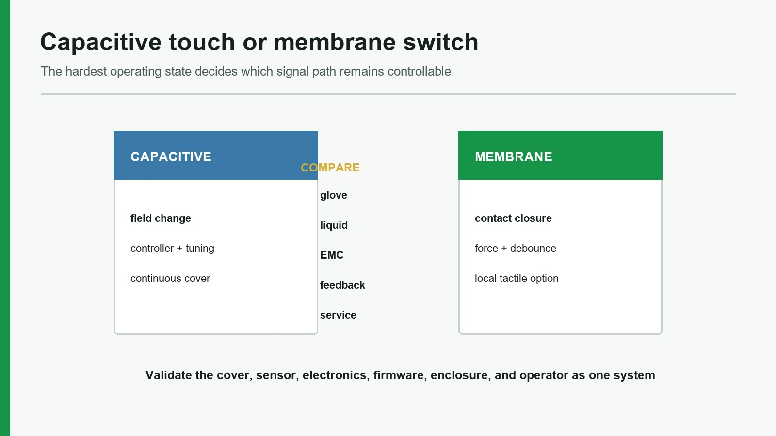 Engineering comparison of capacitive touch and membrane switch input architectures
