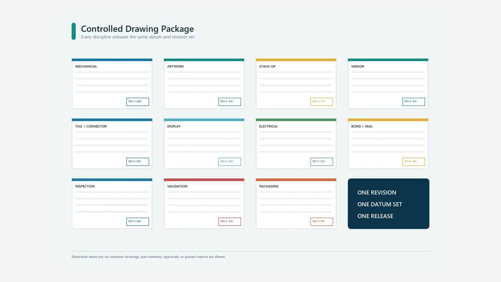 PCAP drawing package map linking cover sensor FPC controller display and enclosure