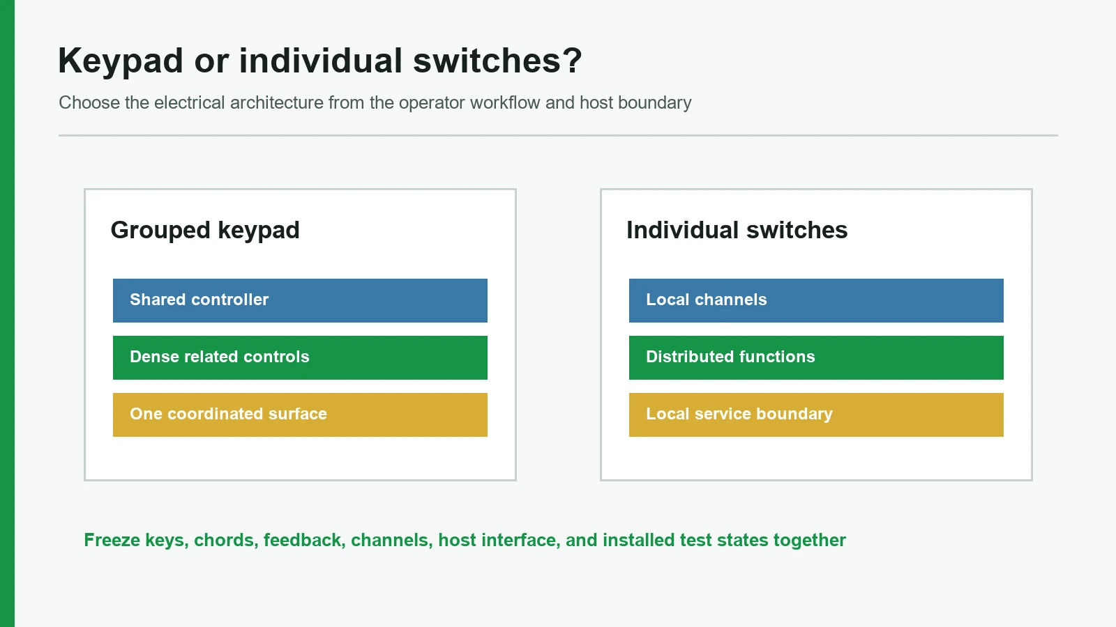 Comparison of grouped keypad matrix and individual capacitive switch architecture
