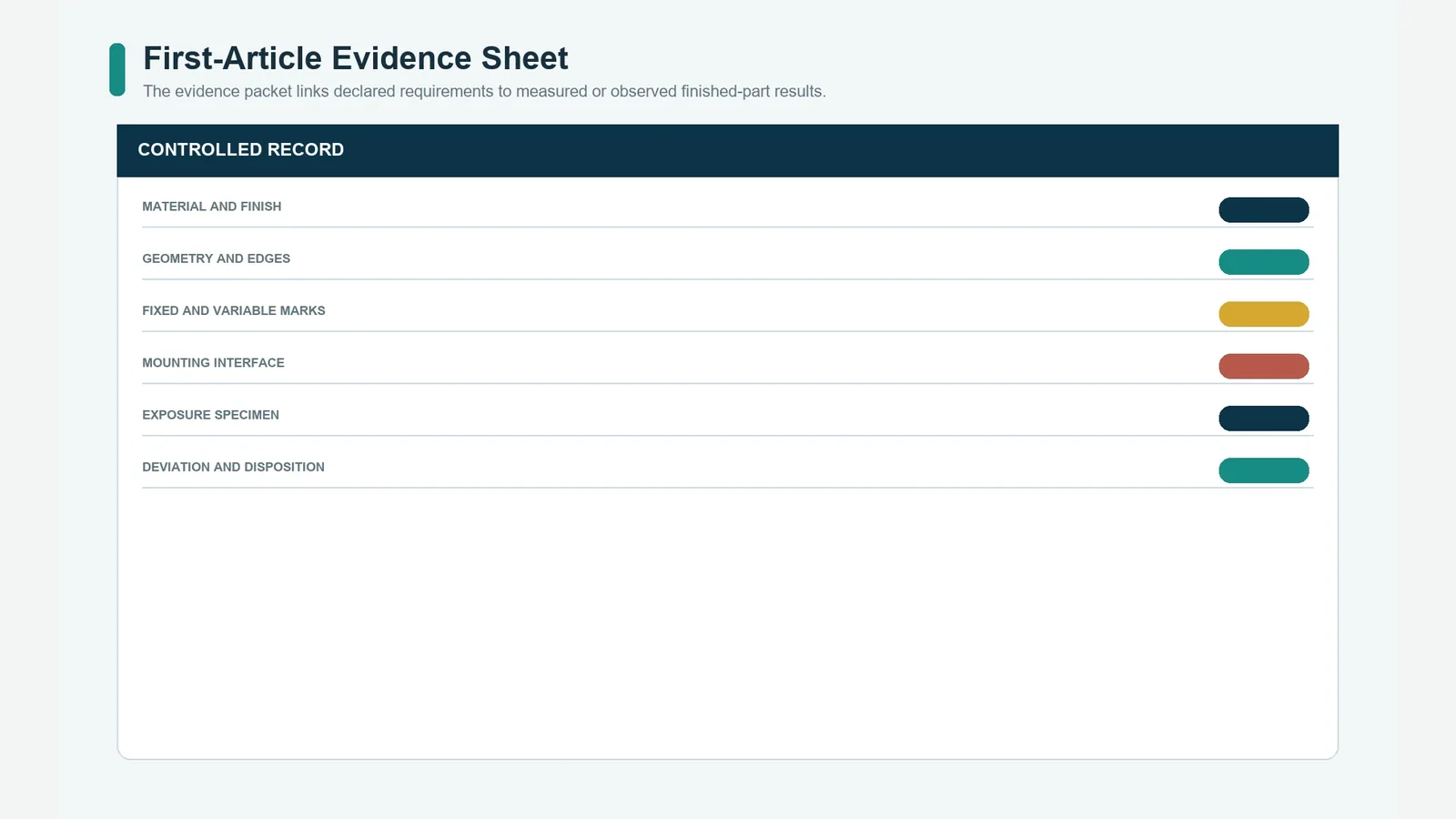 First-article evidence record for a released metal nameplate