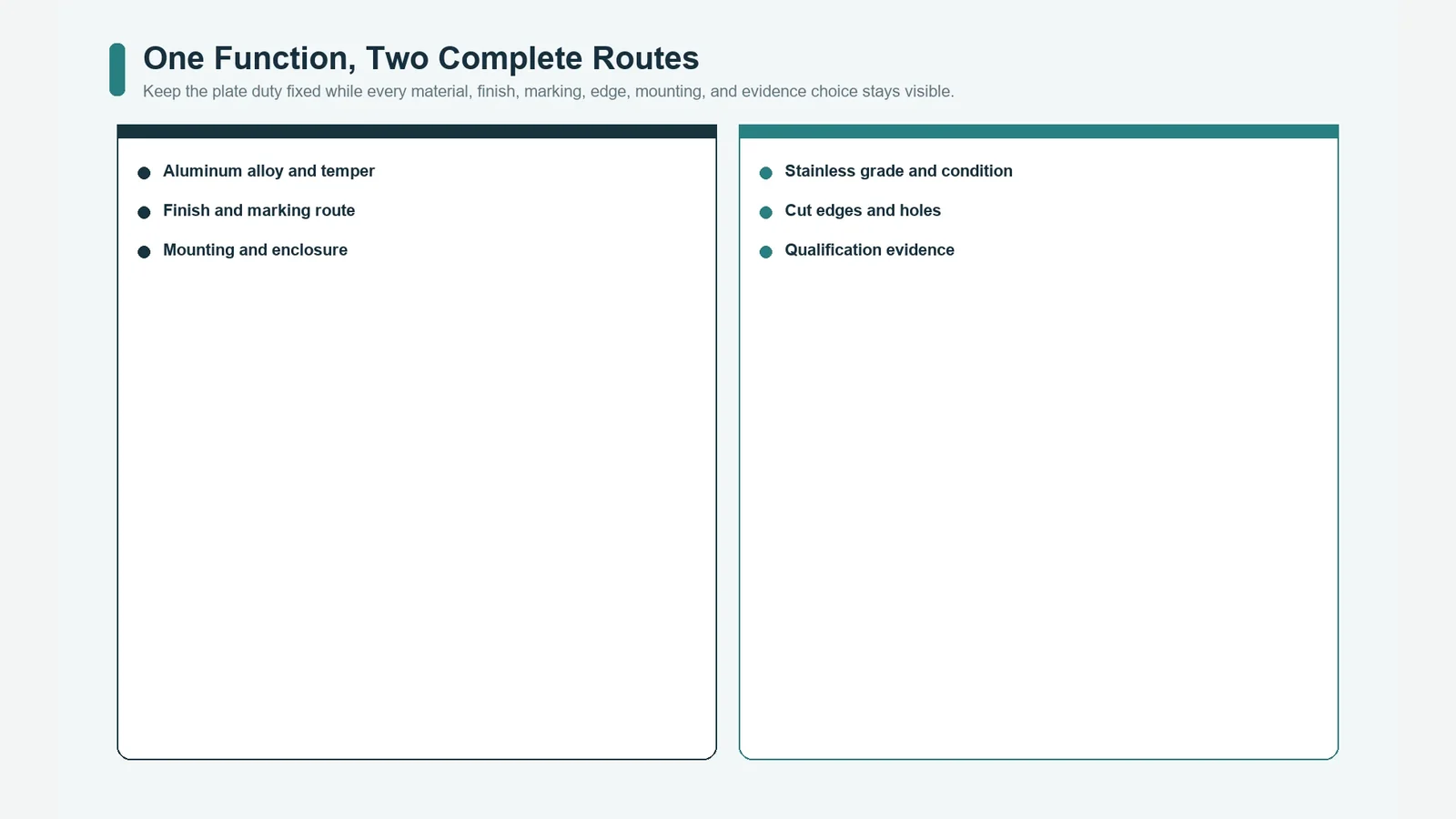 Parallel aluminum and stainless steel nameplate selection routes