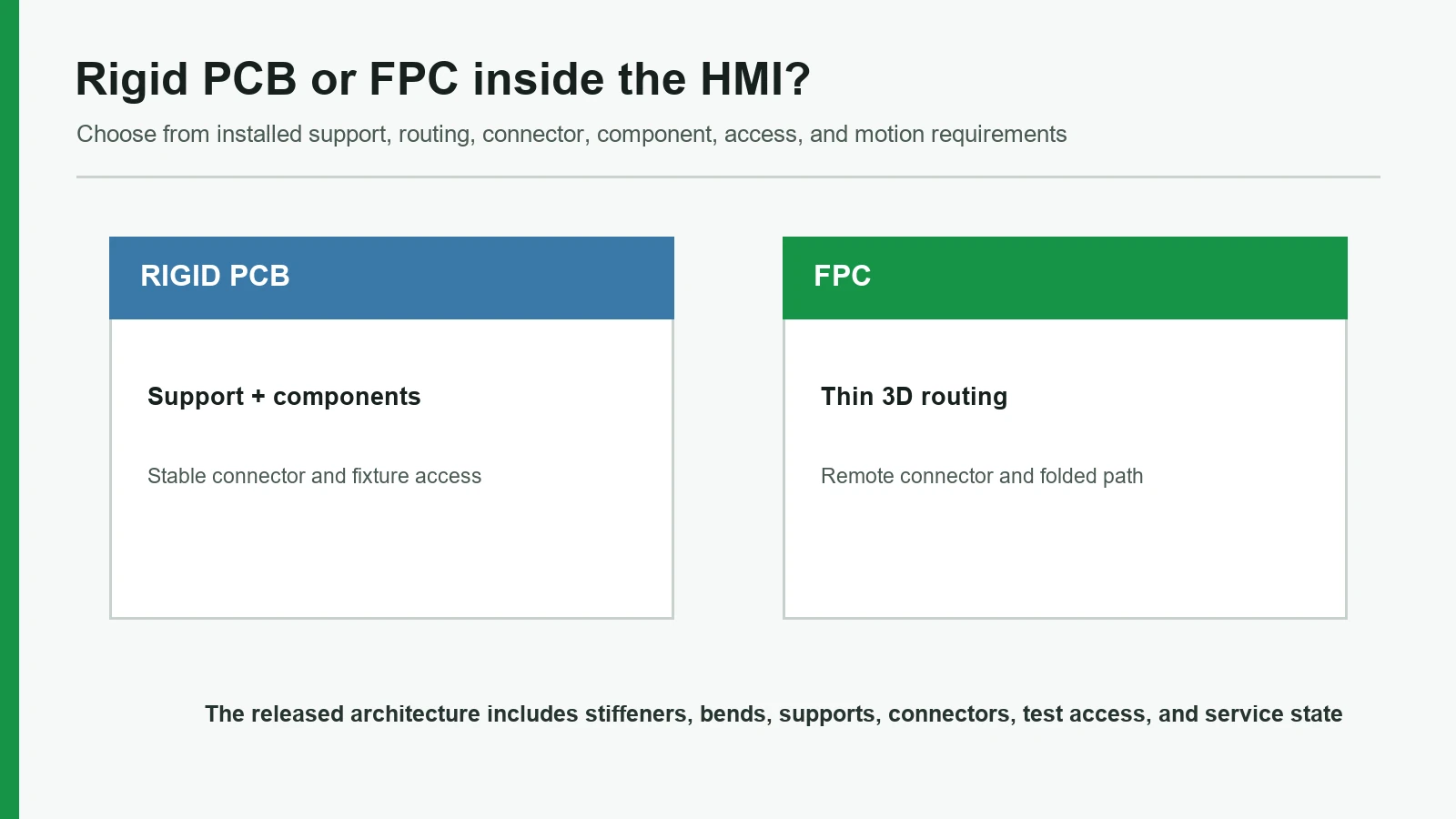 Rigid PCB and FPC HMI architecture comparison with shared release boundary