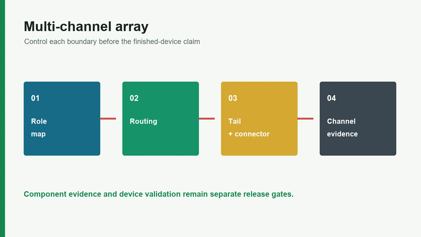 Engineering decision map for Multi-Channel Printed Electrode Array Design Guide