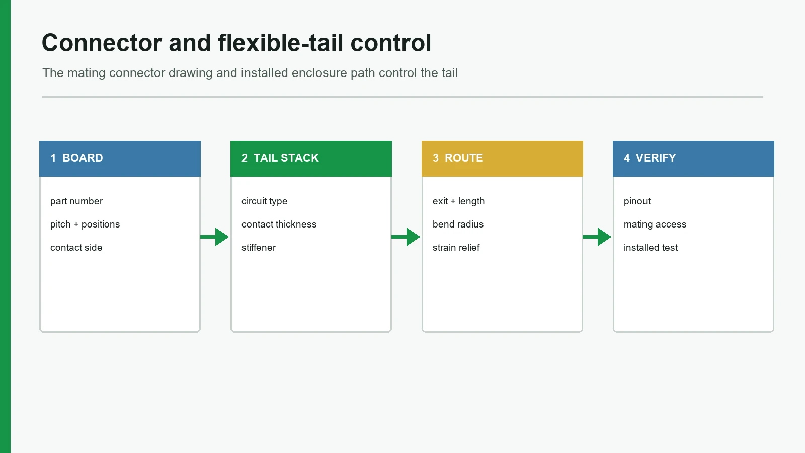 Detalles de diseño y validación de Conectores para teclados de membrana: diseño del cable flexible