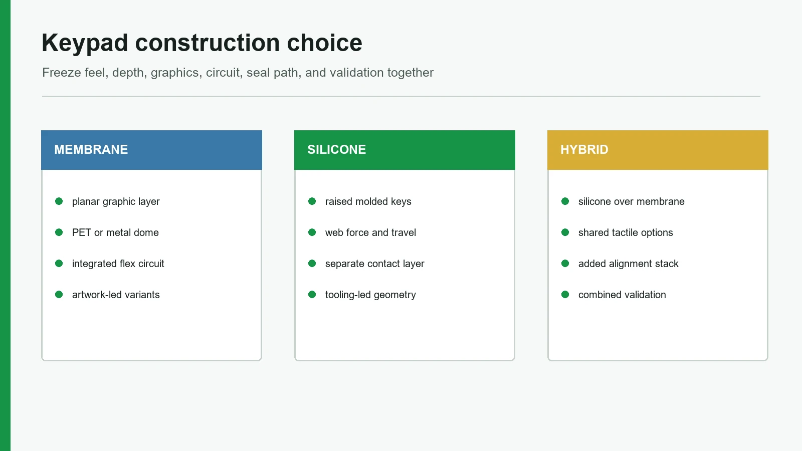 Engineering comparison of membrane silicone and hybrid keypad constructions