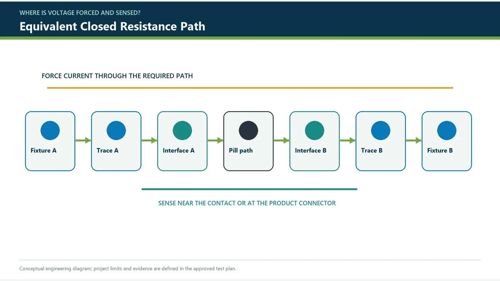 Equivalent resistance path through a carbon-pill keypad contact